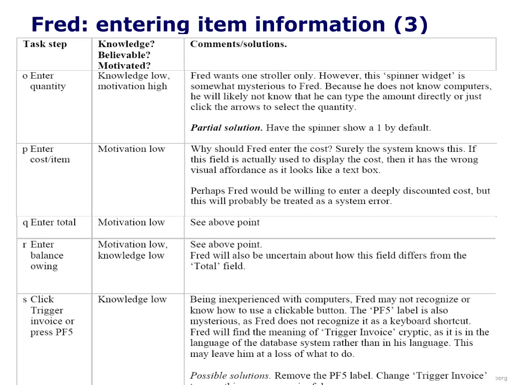 fred entering item information 3 4