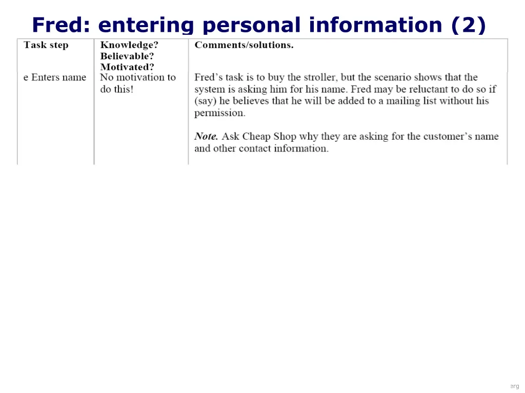 fred entering personal information 2 1