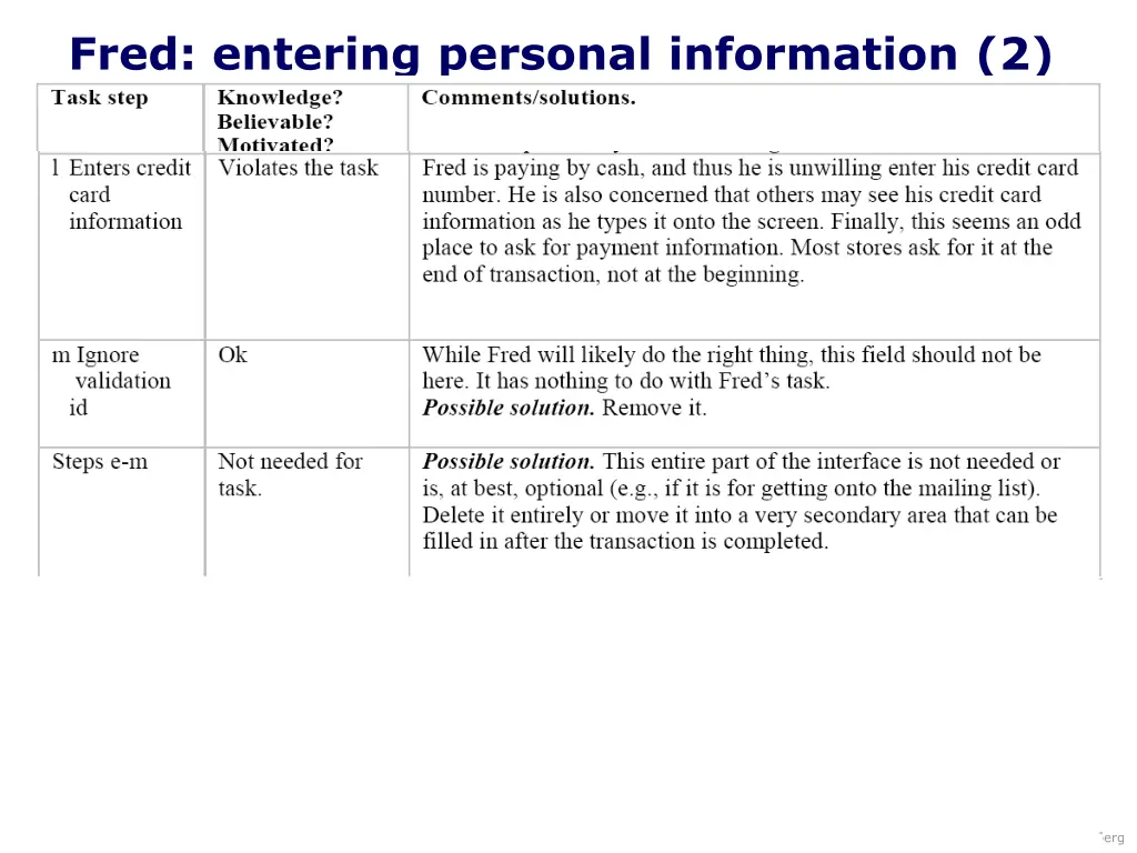 fred entering personal information 2 10