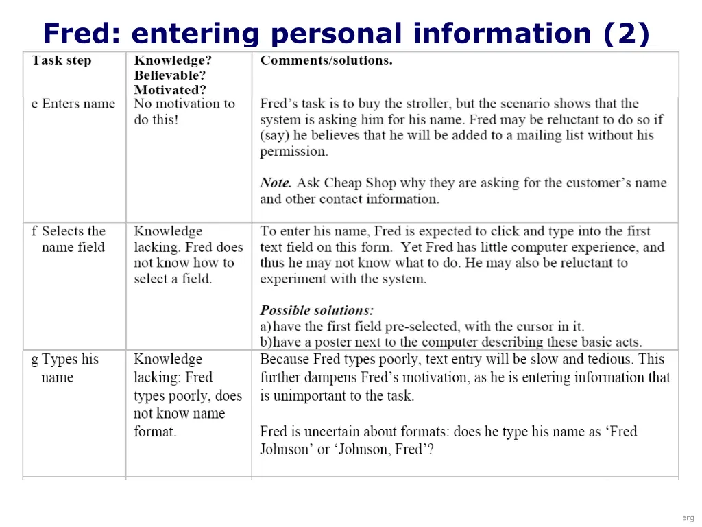 fred entering personal information 2 3