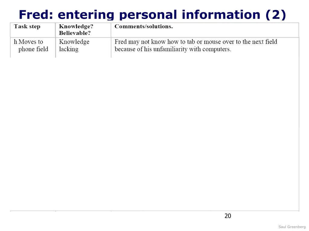 fred entering personal information 2 4