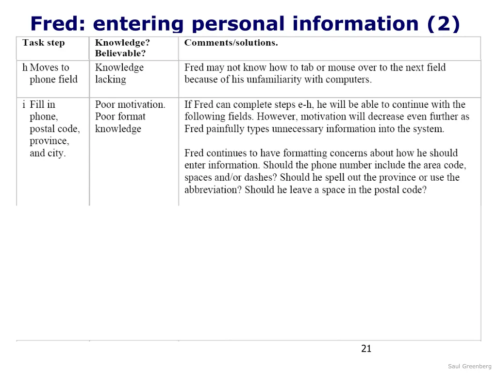 fred entering personal information 2 5