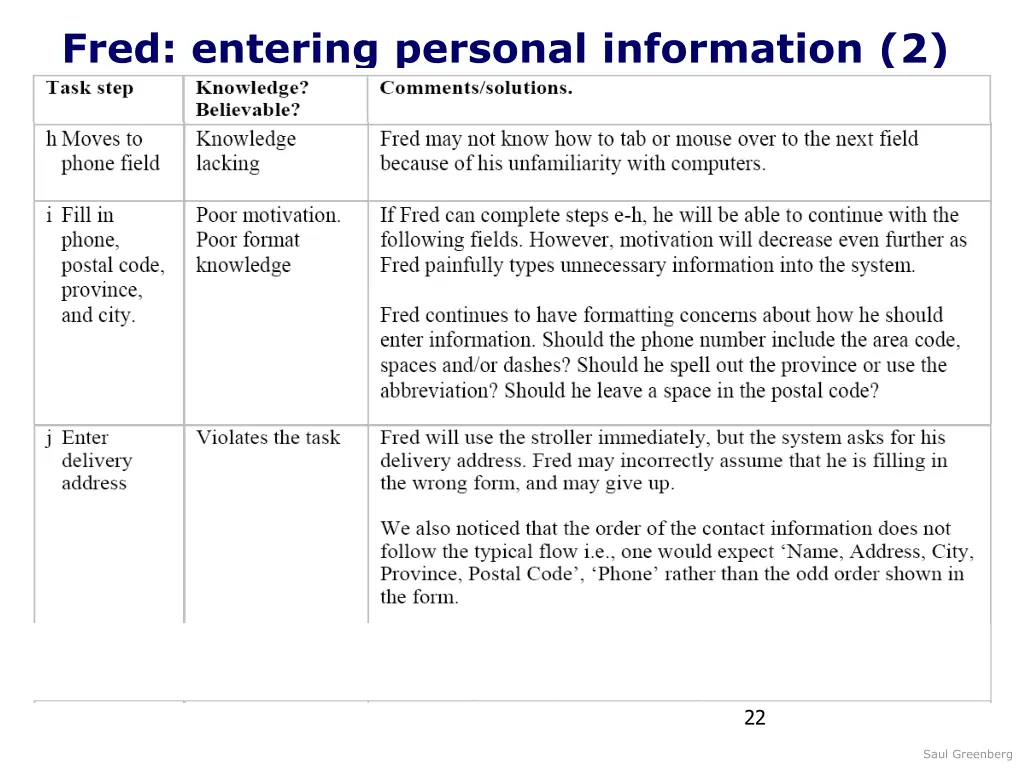 fred entering personal information 2 6