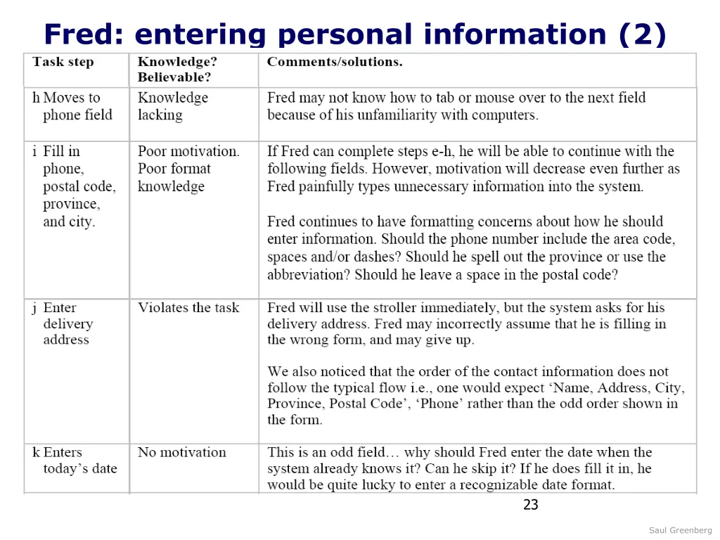 fred entering personal information 2 7