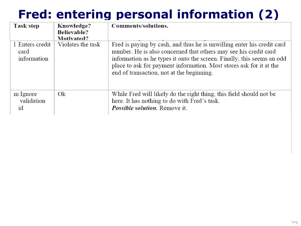 fred entering personal information 2 9