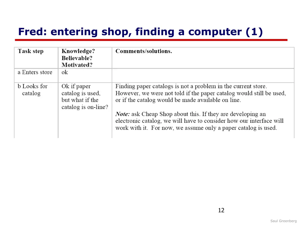 fred entering shop finding a computer 1 2