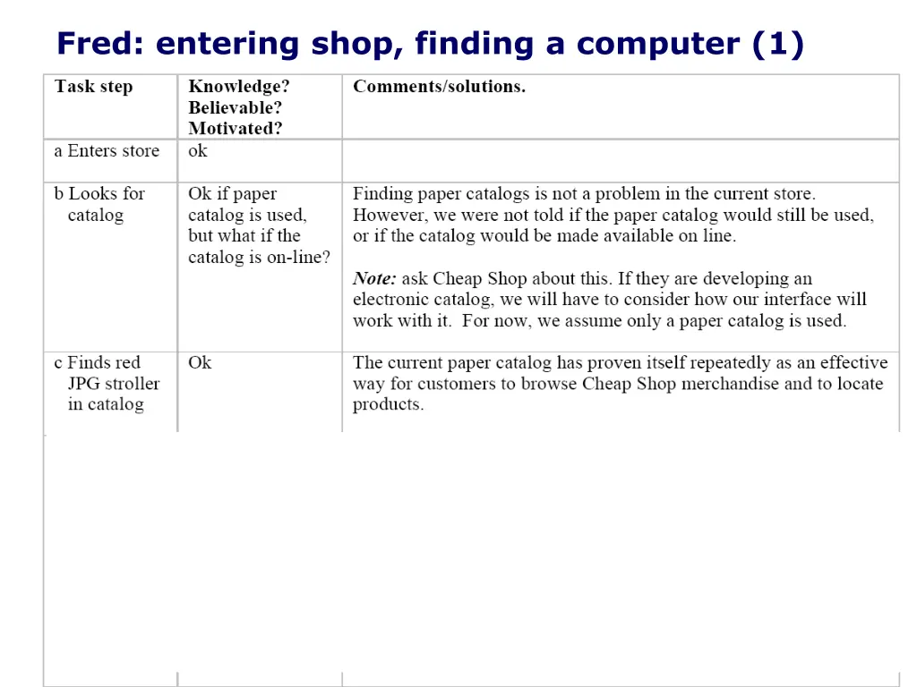 fred entering shop finding a computer 1 3