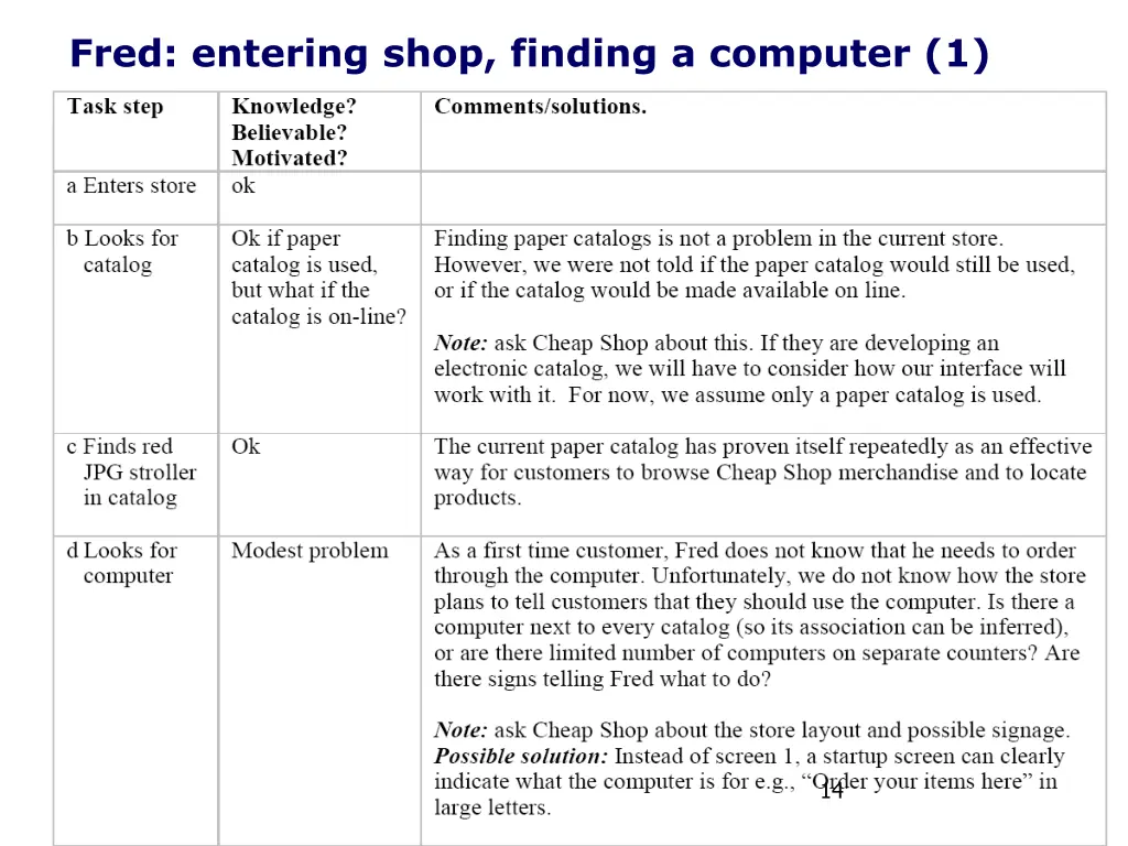 fred entering shop finding a computer 1 4
