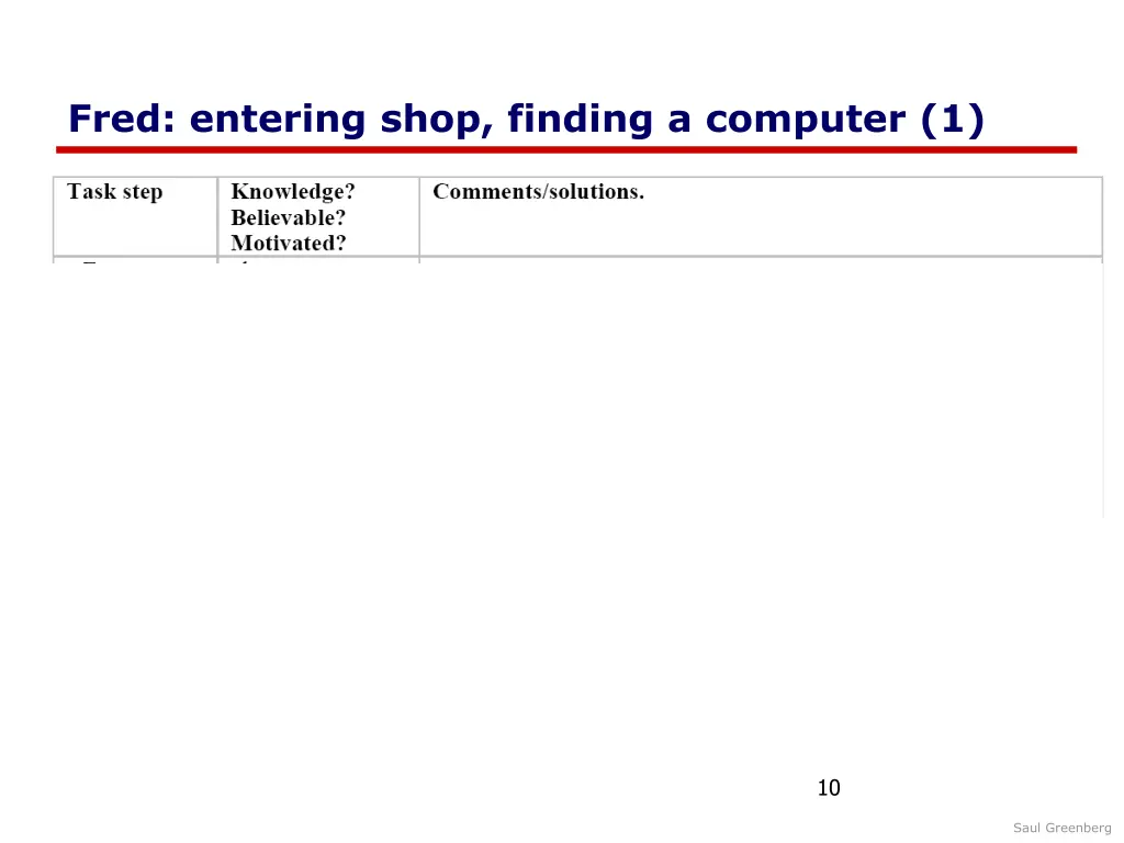fred entering shop finding a computer 1