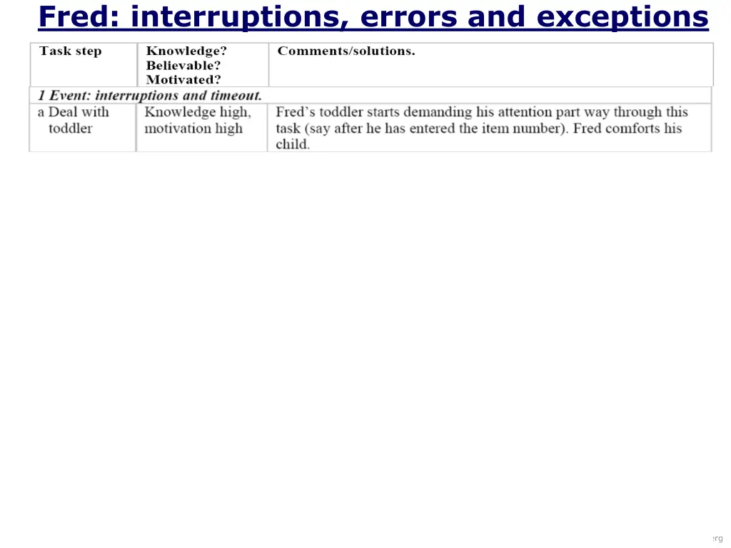 fred interruptions errors and exceptions 1