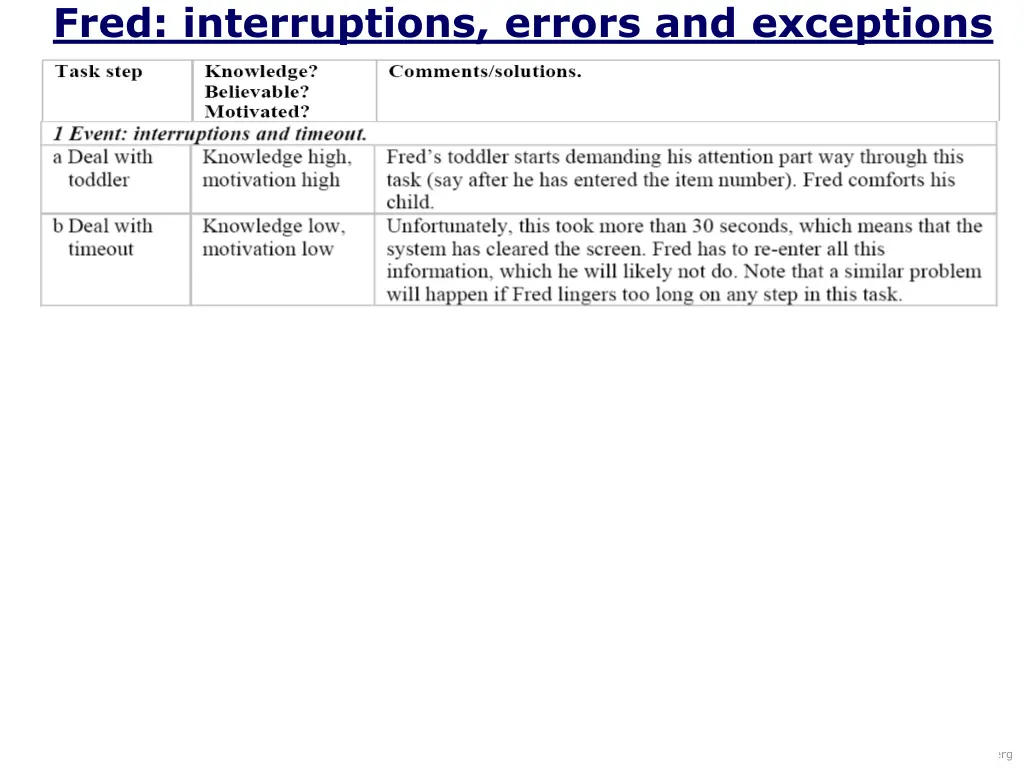 fred interruptions errors and exceptions 2