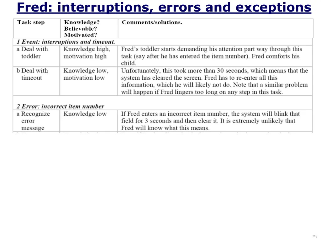 fred interruptions errors and exceptions 3
