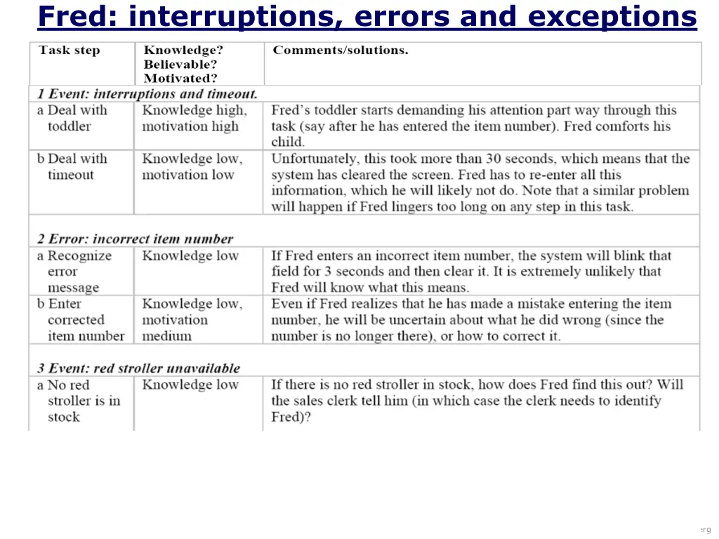 fred interruptions errors and exceptions 5