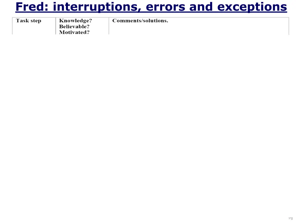 fred interruptions errors and exceptions