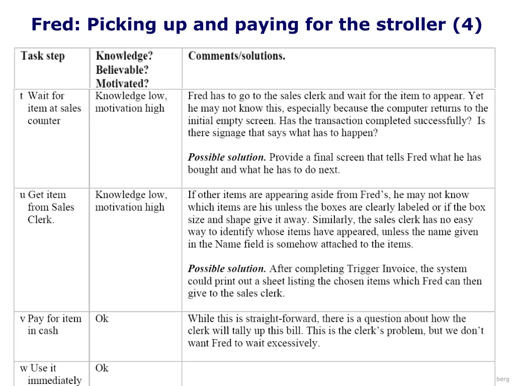 fred picking up and paying for the stroller 4