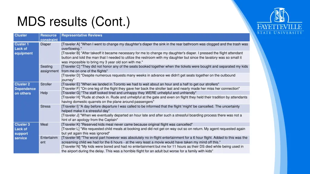 mds results cont
