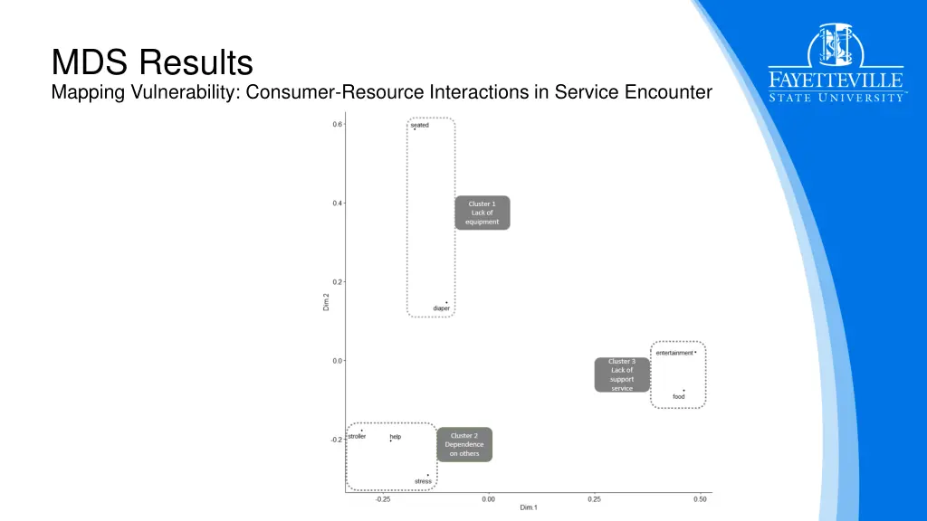 mds results mapping vulnerability consumer