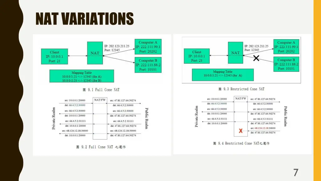 nat variations 1