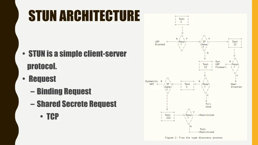 stun architecture
