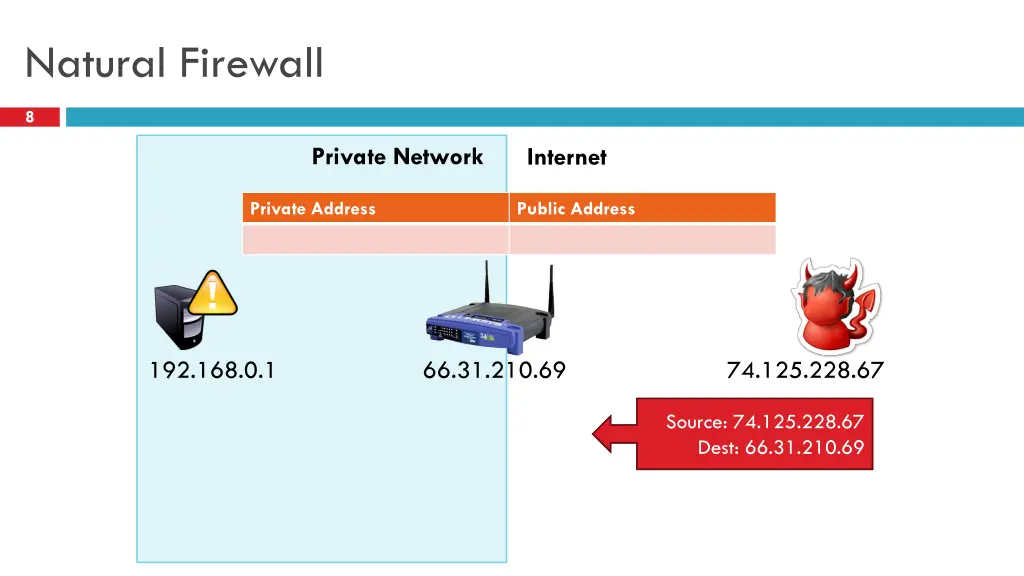 natural firewall