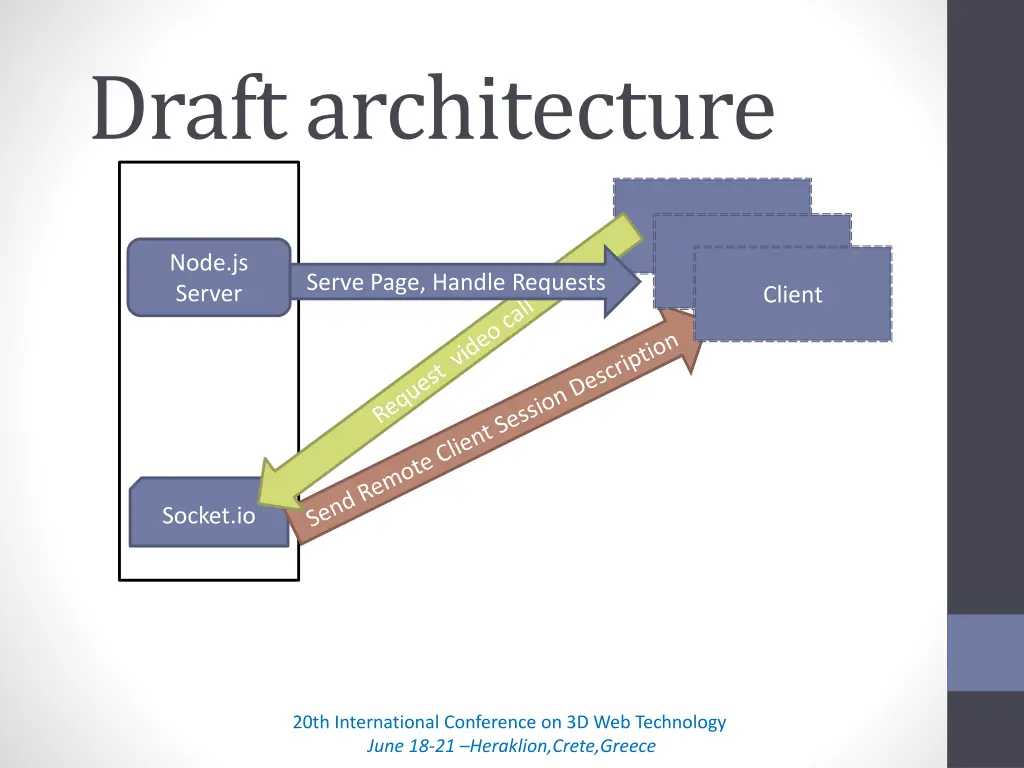draft architecture