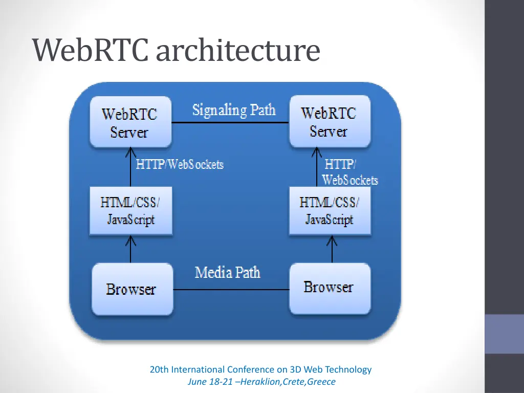 webrtcarchitecture