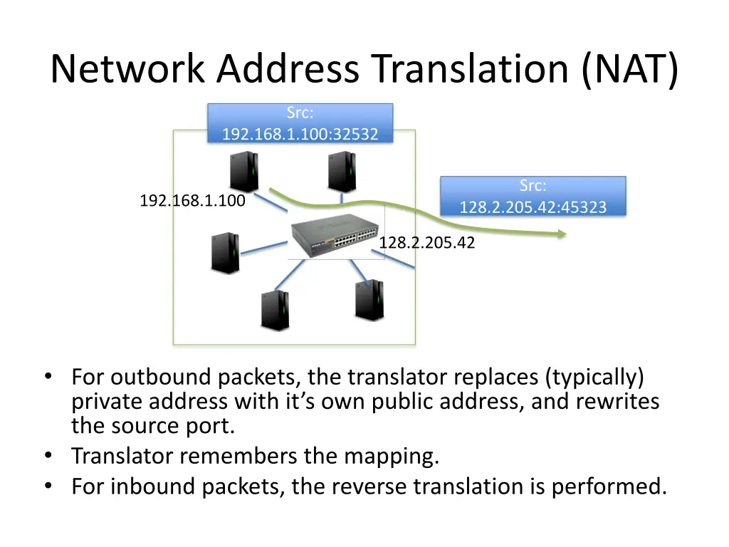 network address translation nat