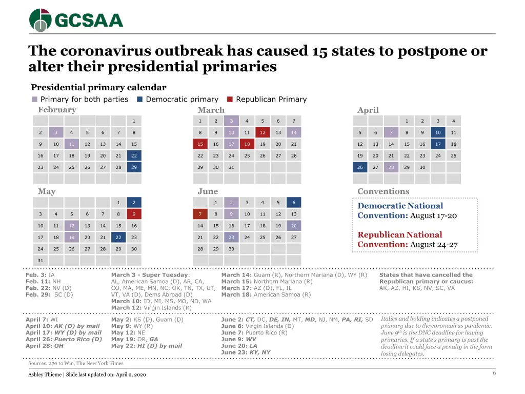 the coronavirus outbreak has caused 15 states