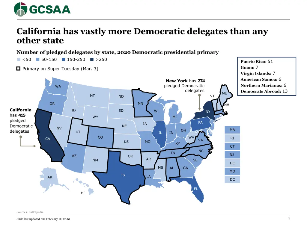 california has vastly more democratic delegates