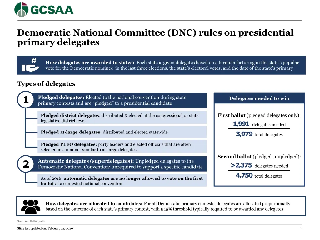 democratic national committee dnc rules