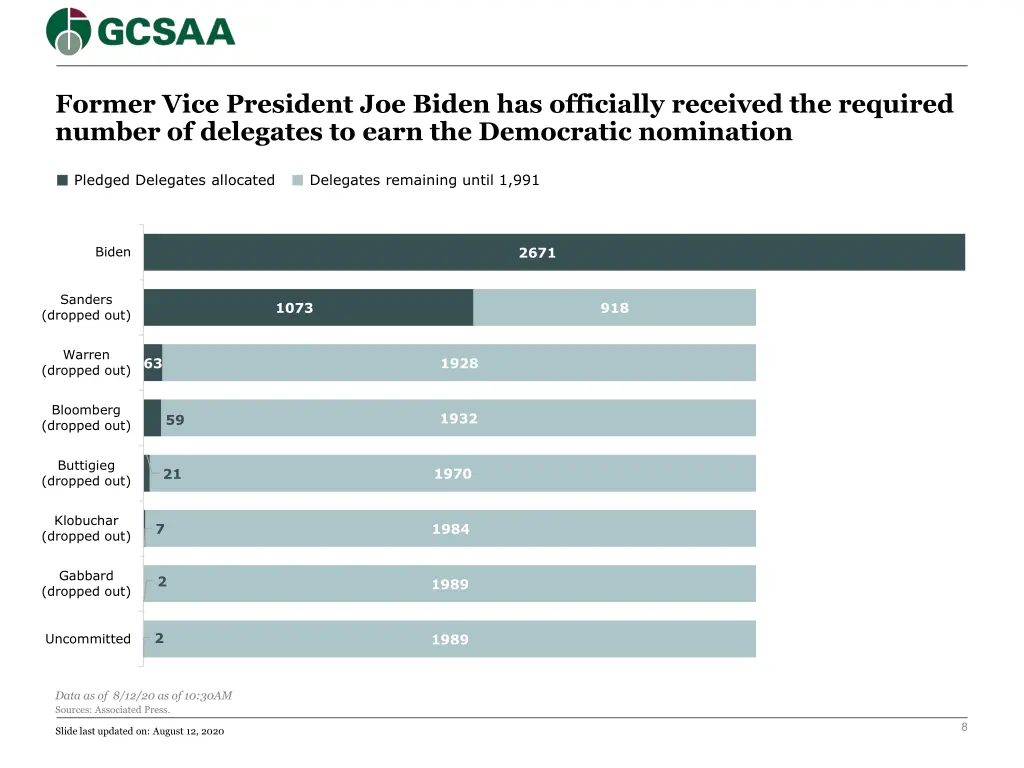 former vice president joe biden has officially