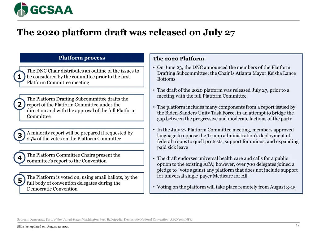 the 2020 platform draft was released on july 27