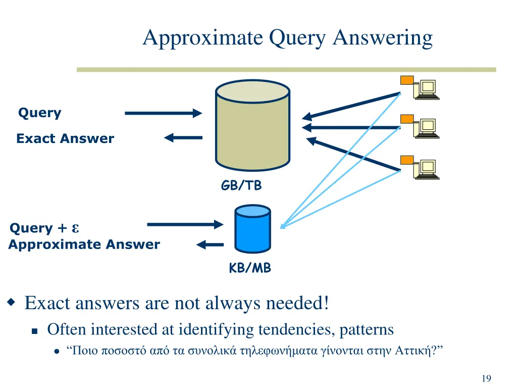 approximate query answering