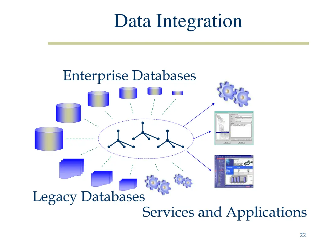 data integration