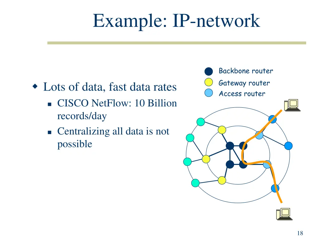 example ip network