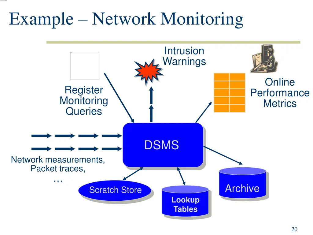example network monitoring