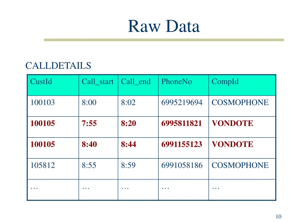 raw data