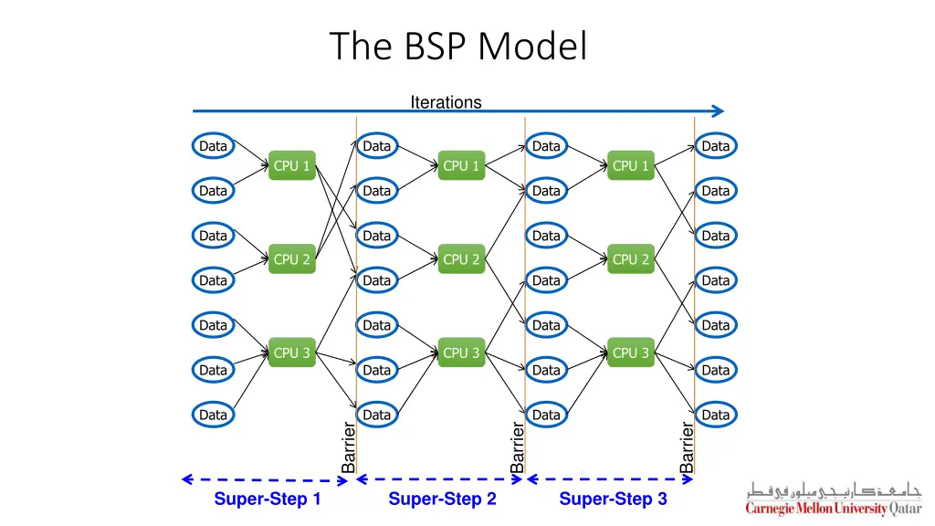 the bsp model