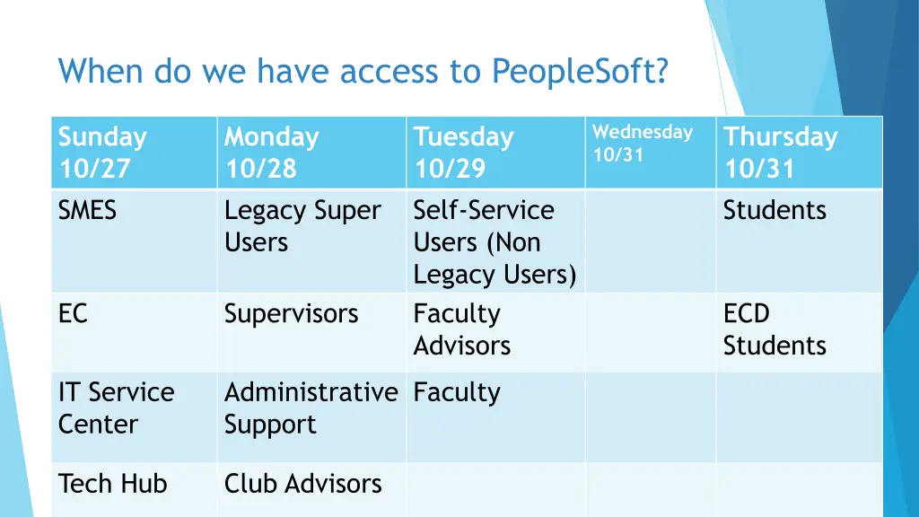 when do we have access to peoplesoft