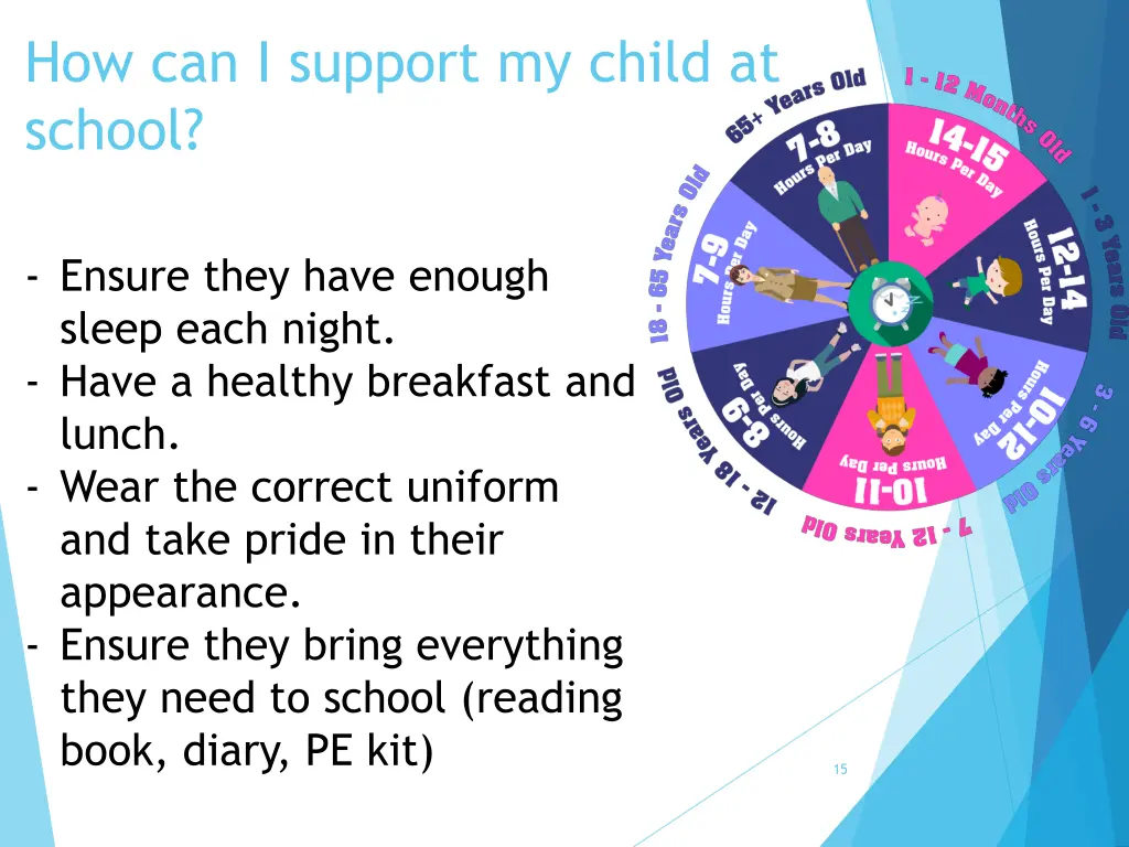 how can i support my child at school