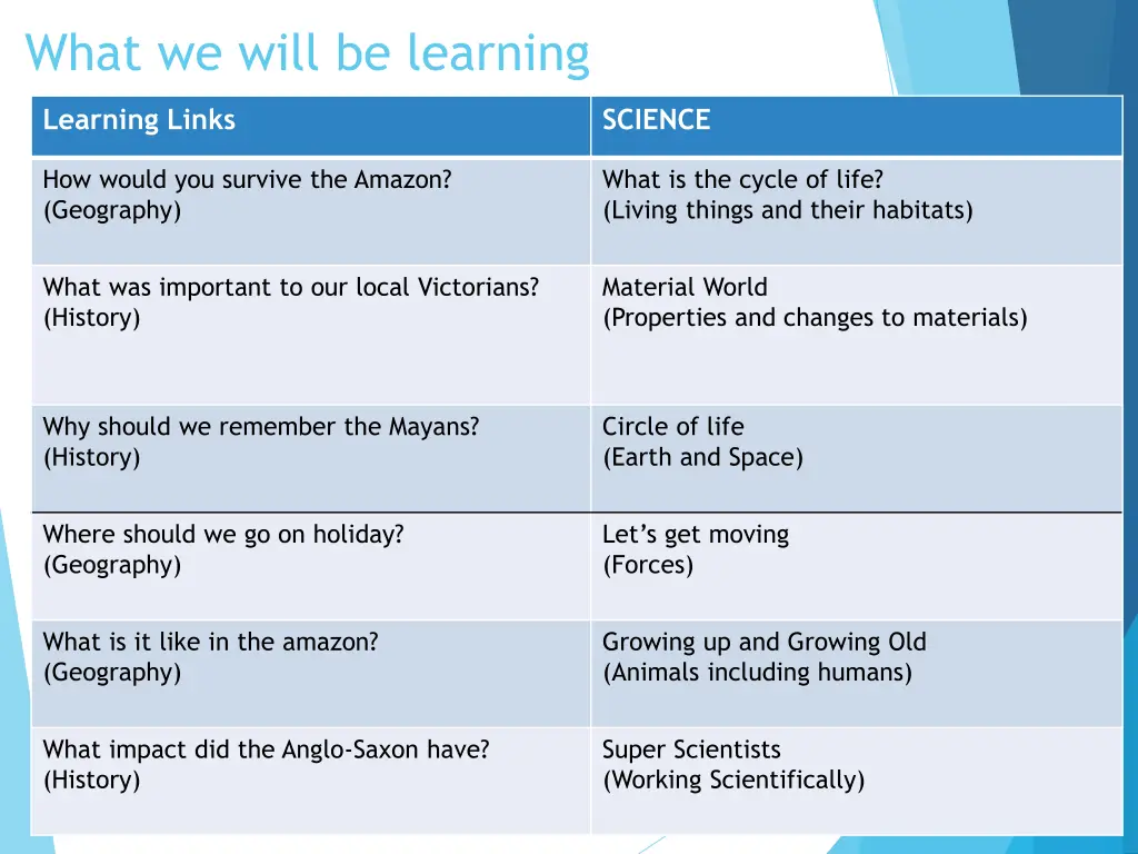 what we will be learning
