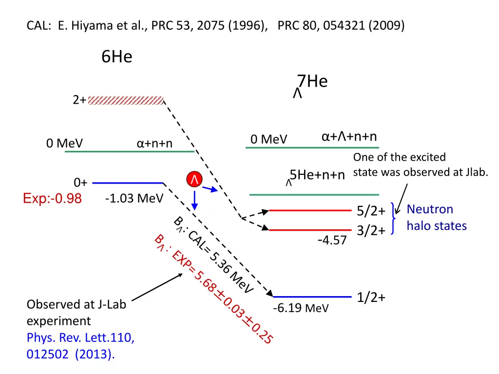cal e hiyama et al prc 53 2075 1996 prc 80 054321
