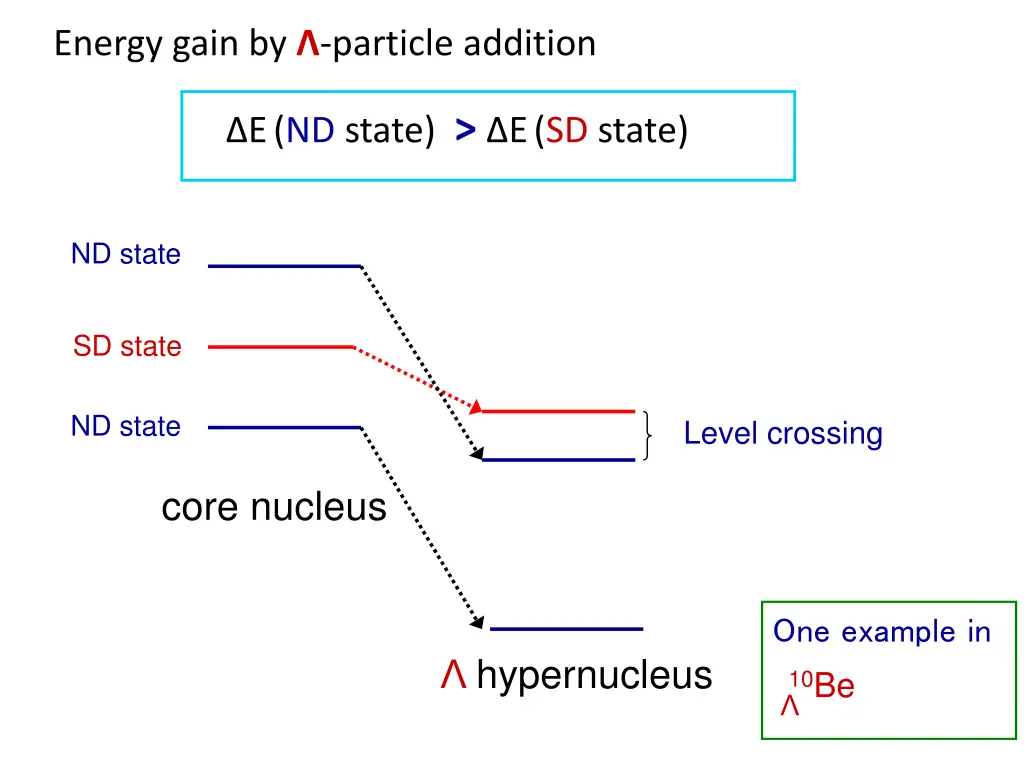 energy gain by particle addition