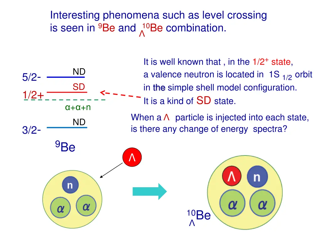 interesting phenomena such as level crossing