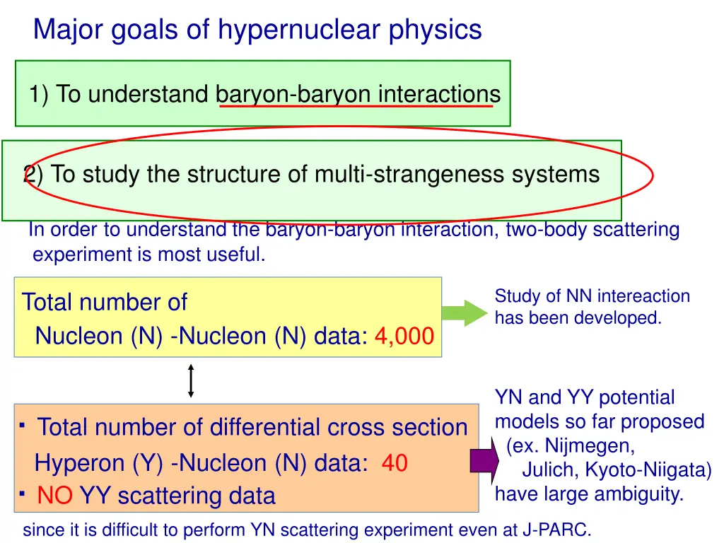major goals of hypernuclear physics