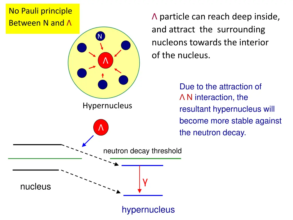no pauli principle between n and