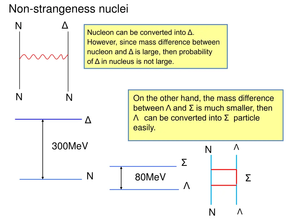 non strangeness nuclei n