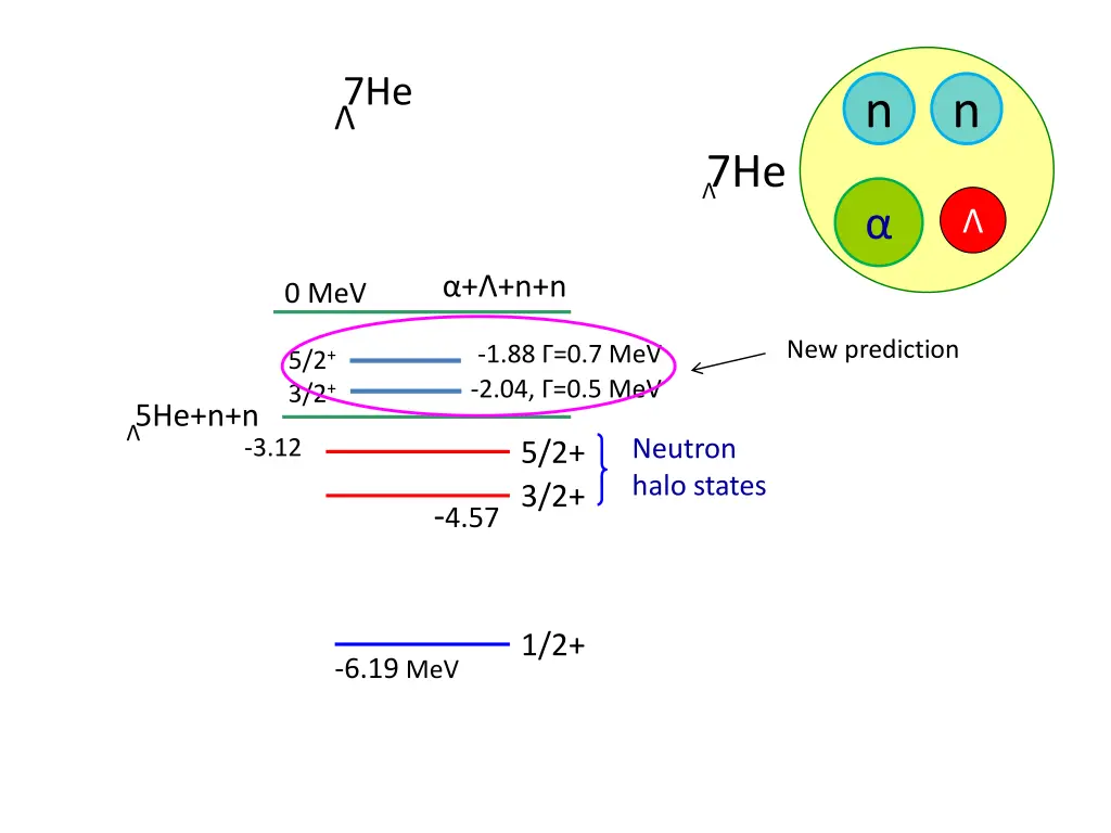 slide32