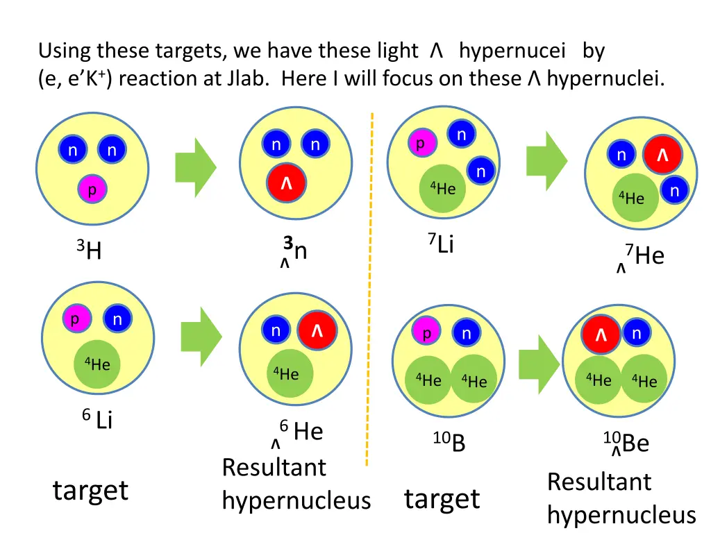 using these targets we have these light