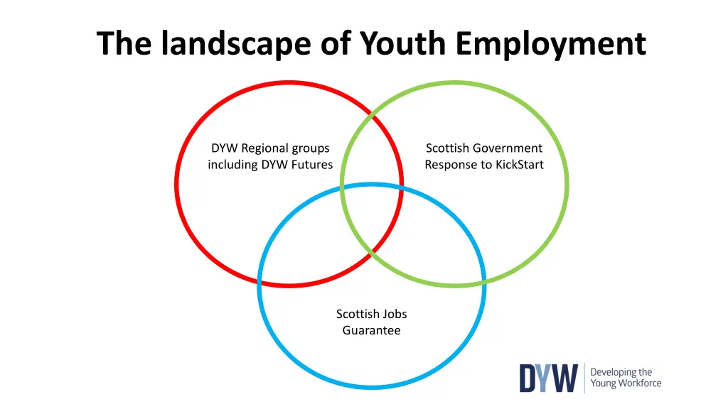 the landscape of youth employment